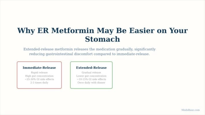 metformin gastrointestinal side effects management and ER vs IR comparison