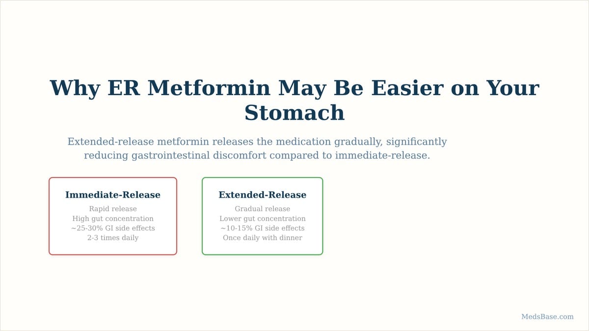 metformin gastrointestinal side effects management and ER vs IR comparison