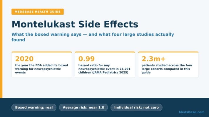 Montelukast side effects explained - the boxed warning alongside recent large-study findings