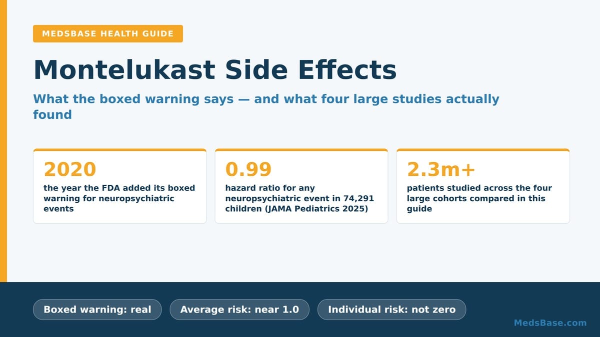 Montelukast side effects explained - the boxed warning alongside recent large-study findings