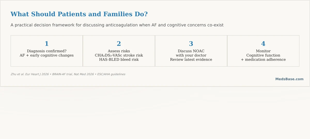 NOAC decision flowchart atrial fibrillation dementia blood thinners cognitive decline