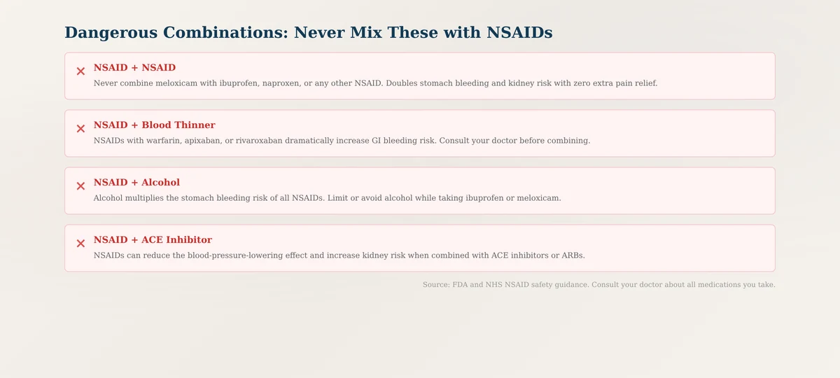 Medications and substances to never combine with NSAIDs