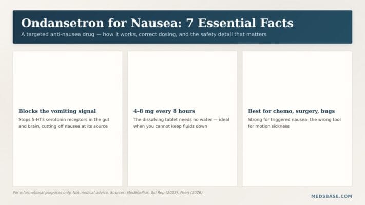 Ondansetron for nausea relief — how the anti-nausea medication works, dosing, and safety