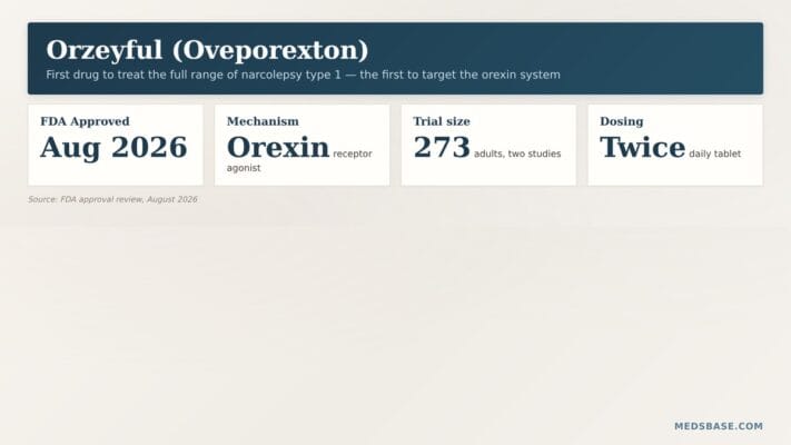 Orzeyful oveporexton narcolepsy type 1 drug first orexin treatment overview