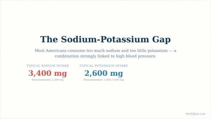 potassium and blood pressure control diet comparison chart