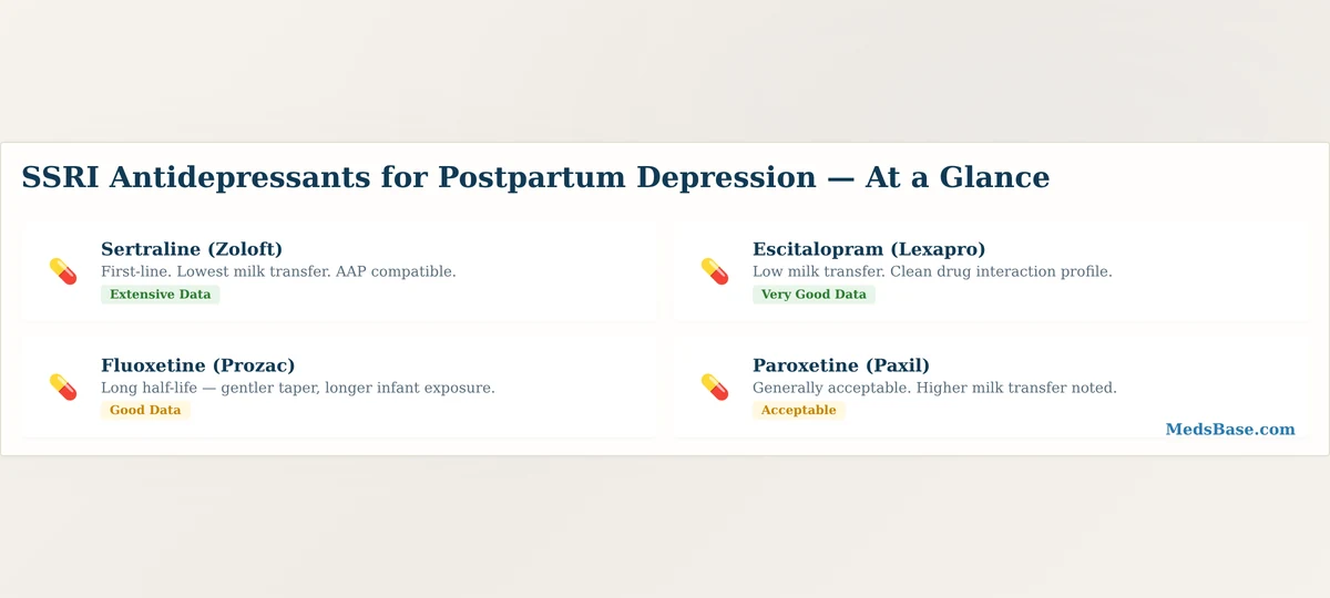 SSRI antidepressants compared for postpartum depression breastfeeding safety