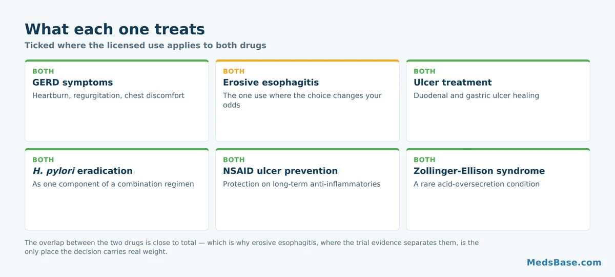 Six conditions treated with both esomeprazole and omeprazole