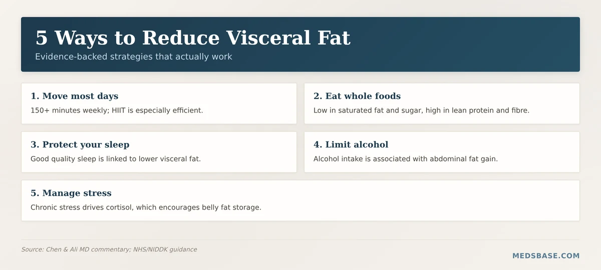5 proven ways to reduce visceral belly fat