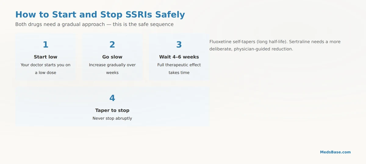 how to start stop antidepressant SSRI safely
