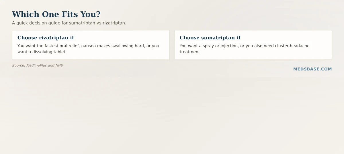 How to choose between sumatriptan vs rizatriptan for your migraine