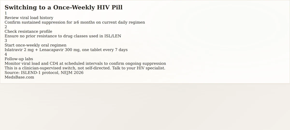 how to switch to once weekly HIV pill step by step guide