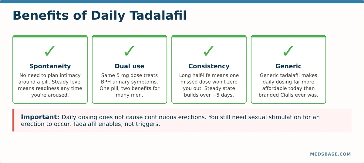 Key benefits of tadalafil daily dosing — spontaneity, BPH relief, and consistent efficacy