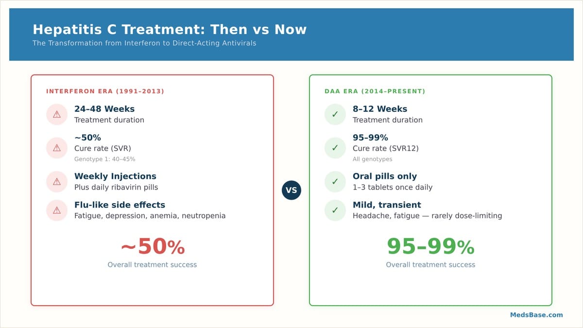 Tadalafil daily dosing — 7 proven facts about the 5 mg once-daily pill