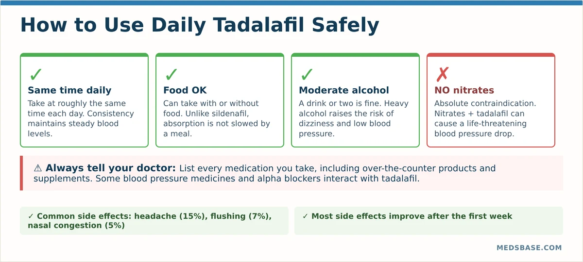 How to use tadalafil daily dosing safely — timing, alcohol, and nitrate warning