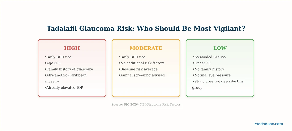 tadalafil glaucoma risk factors by tier