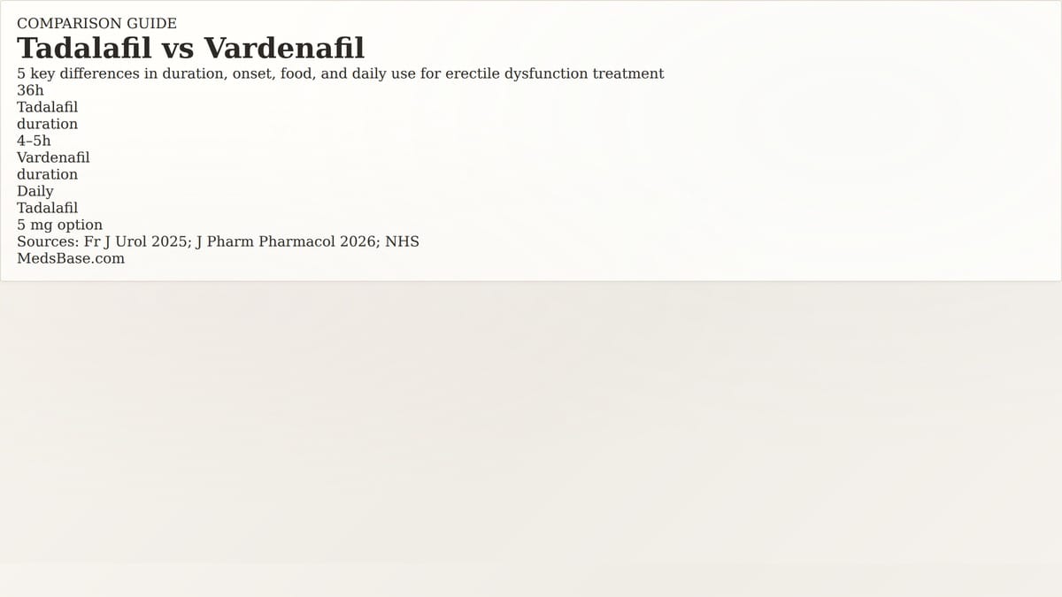 tadalafil vs vardenafil ED medication comparison 36 hours duration