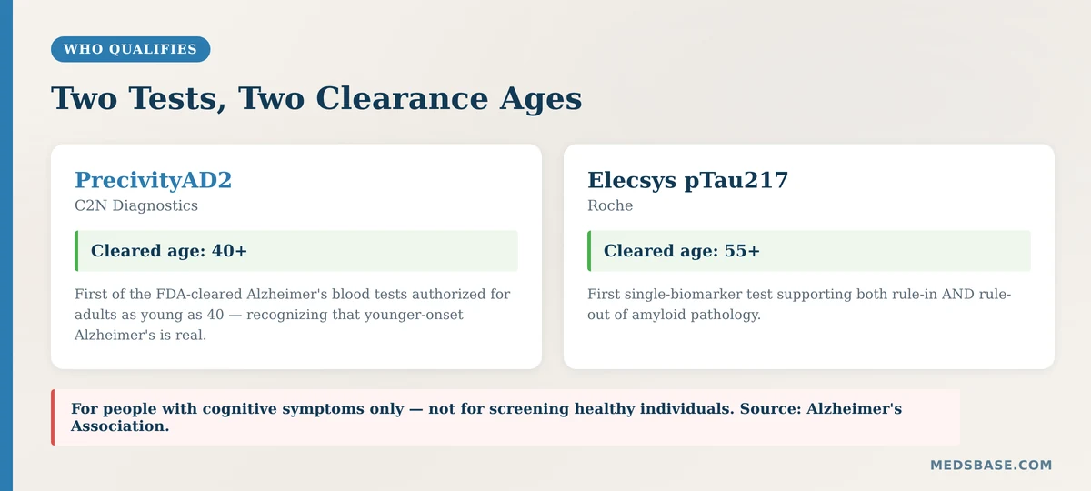 Alzheimer's blood test age clearances PrecivityAD2 vs Elecsys pTau217