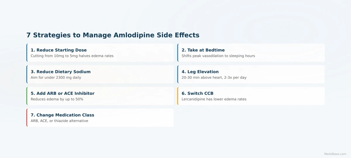 How to manage amlodipine side effects — 7 proven strategies from dose reduction to medication switch