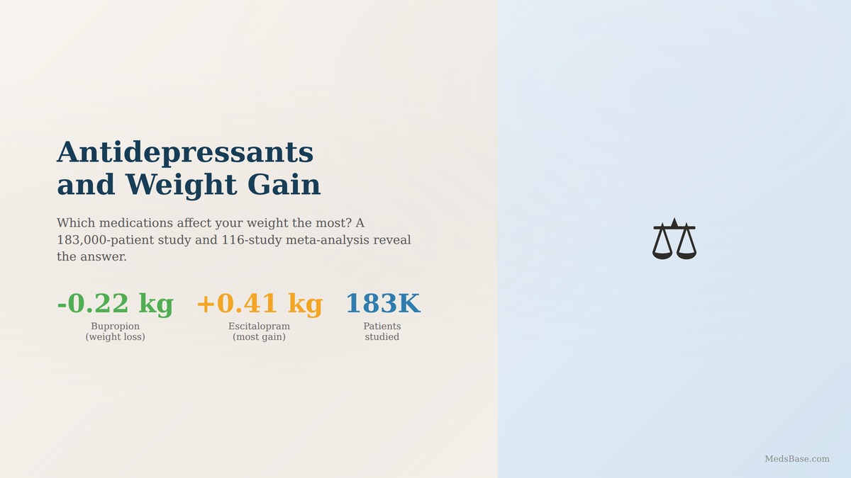 antidepressants and weight gain comparison bupropion escitalopram weight change chart
