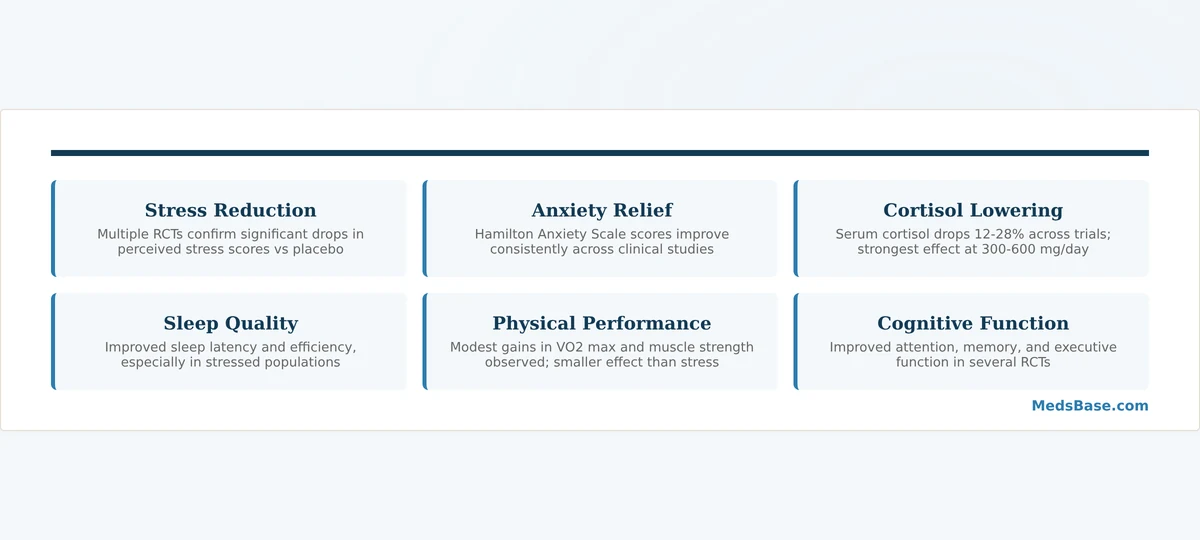 6 evidence-backed uses of ashwagandha supplements for stress and health