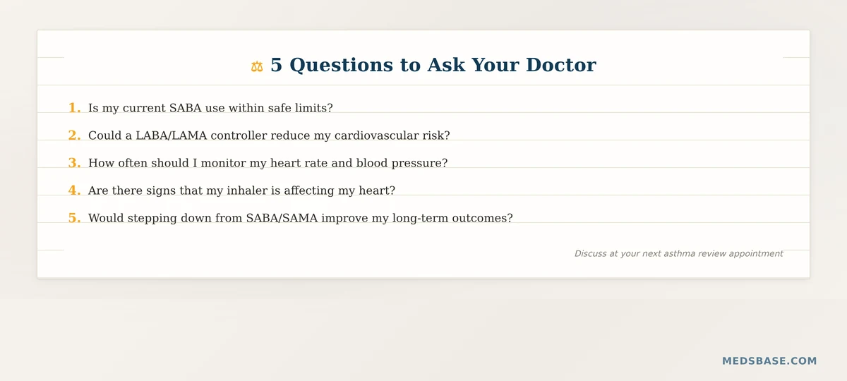 Questions to ask doctor about asthma inhaler and heart health