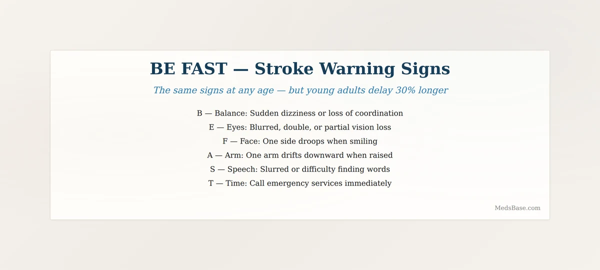BE FAST stroke warning signs for young adults