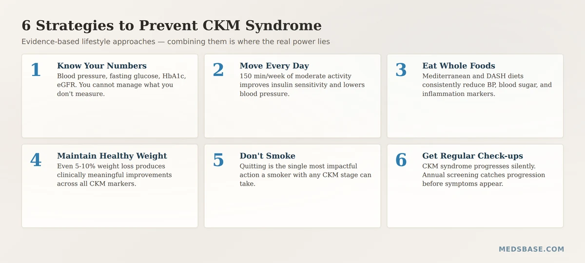 how to prevent cardiovascular-kidney-metabolic syndrome steps