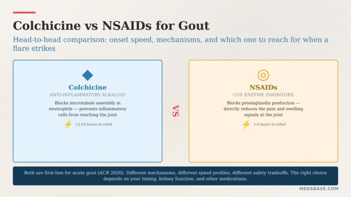 colchicine vs NSAIDs for gout comparison medications pain relief