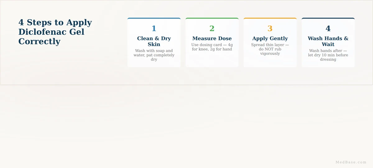 How to apply diclofenac sodium topical gel — 4 correct application steps