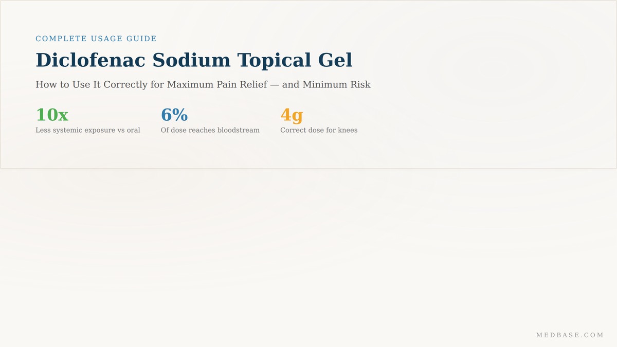 Diclofenac sodium topical gel — complete usage guide for joint and muscle pain relief