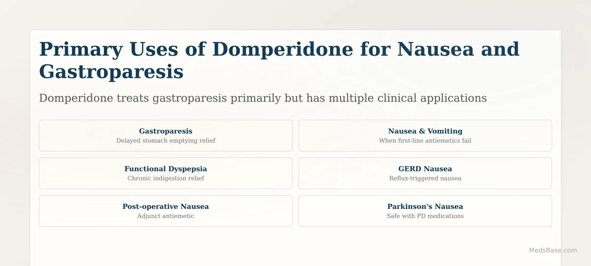Six clinical uses of domperidone for nausea and gastroparesis