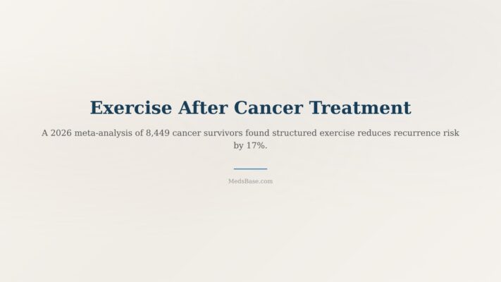 Exercise after cancer treatment reduces recurrence risk research findings