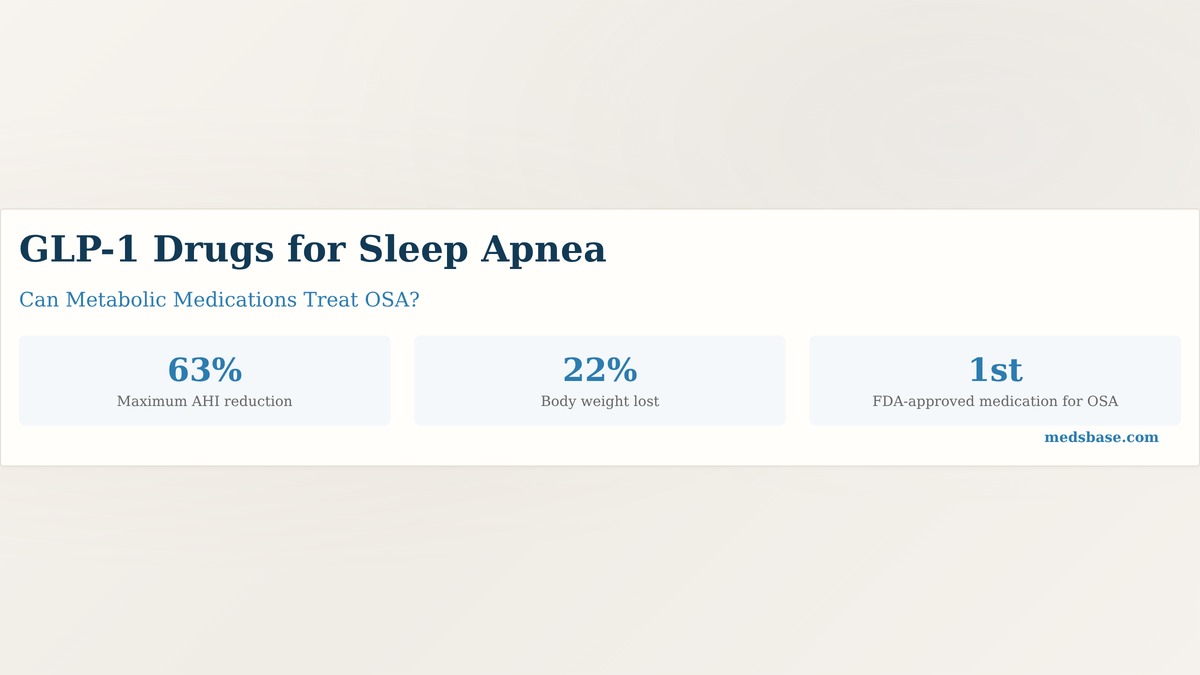 GLP-1 drugs for sleep apnea tirzepatide OSA breathing improvement SURMOUNT-OSA