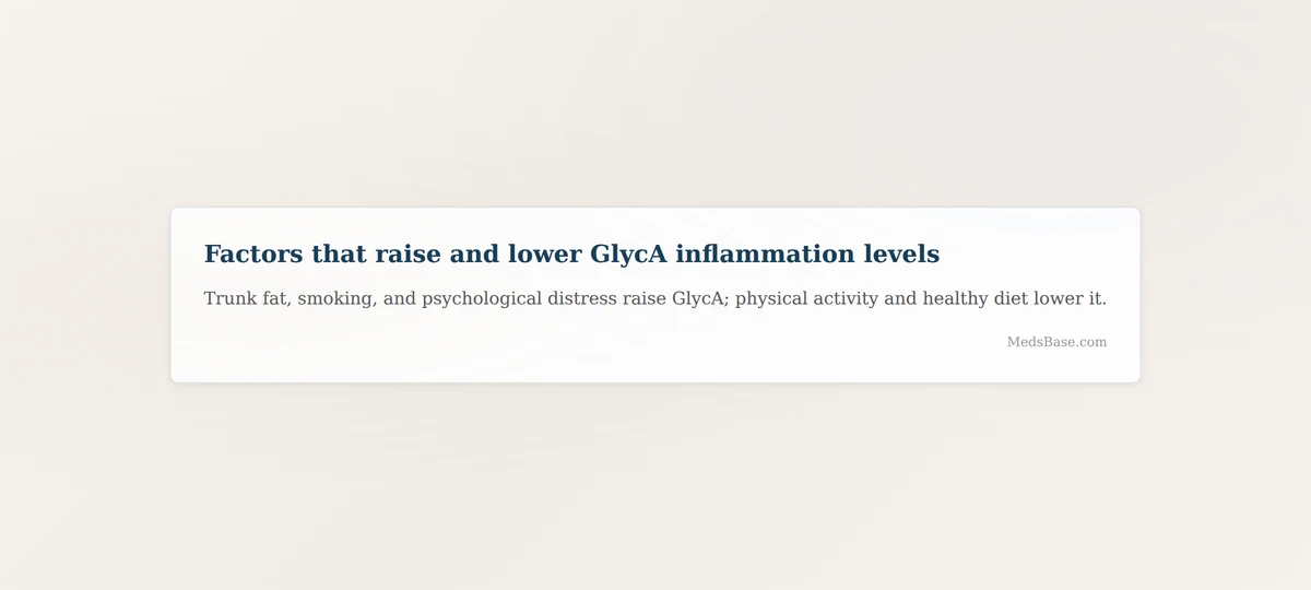 Factors that raise and lower GlycA inflammation levels