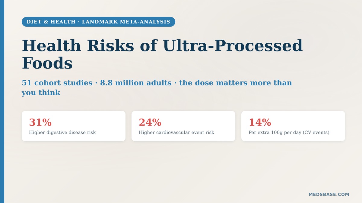 Health risks of ultra-processed foods dose response study findings