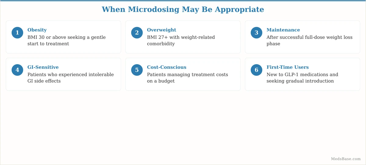 Six situations where microdosing GLP-1 medications may be appropriate for weight loss