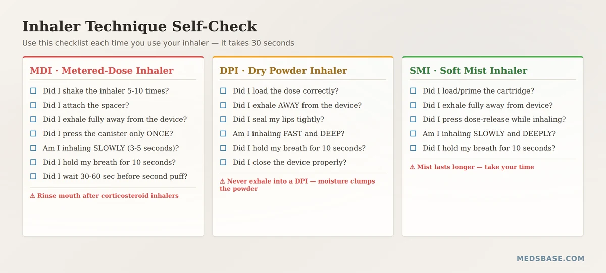 inhaler technique self-check checklist printable guide