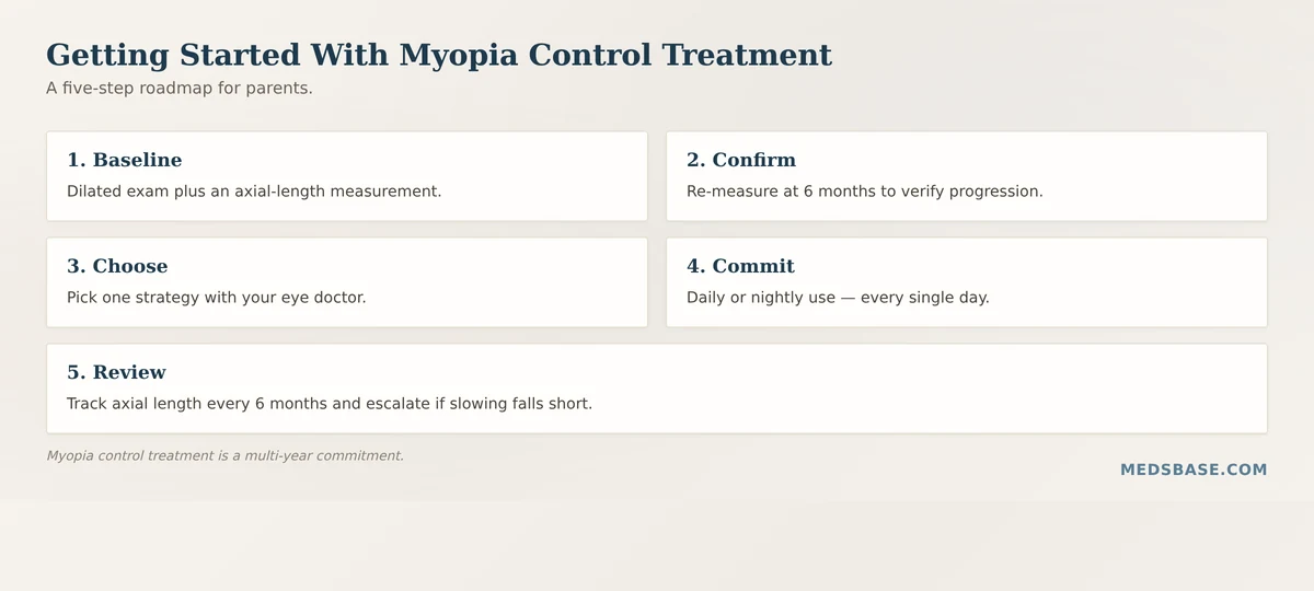 Five-step myopia control treatment roadmap for parents starting myopia management