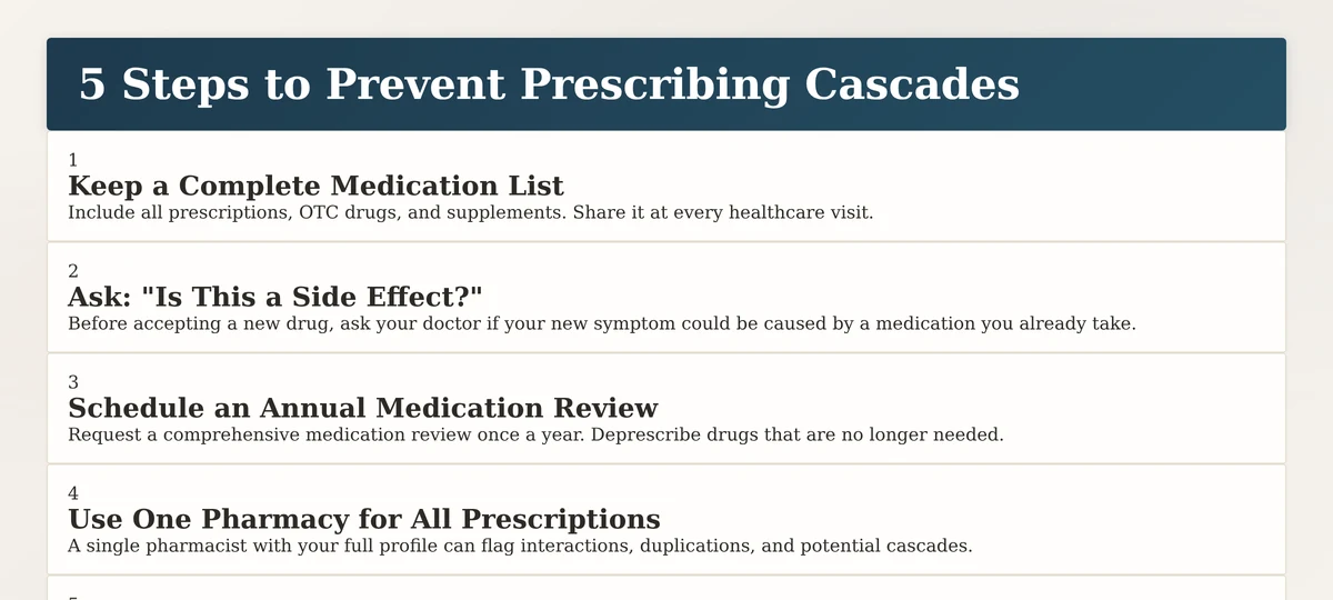 How to prevent prescribing cascades in older adults 5 steps