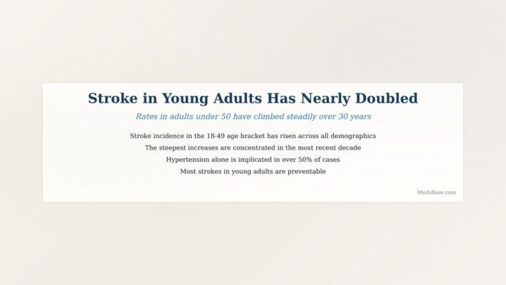 Stroke in young adults rates have nearly doubled causes and prevention