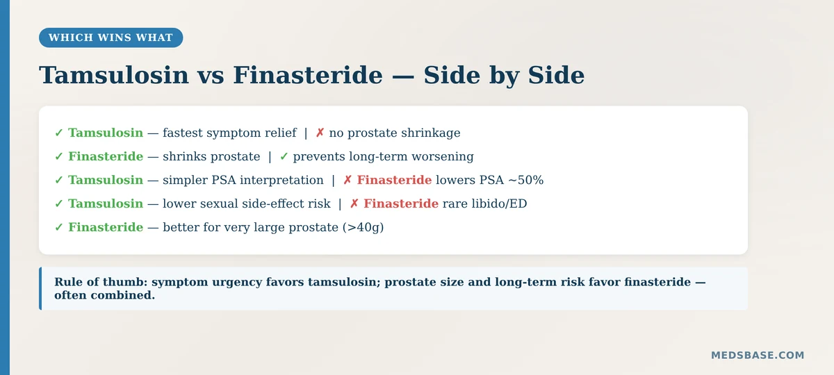 Tamsulosin vs finasteride which is better decision guide