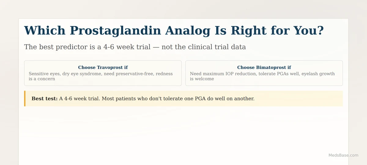 Decision guide for choosing between travoprost and bimatoprost for glaucoma