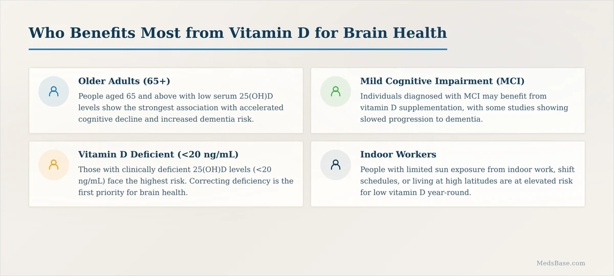 Who benefits from vitamin D for brain health — older adults, MCI patients, deficiency groups