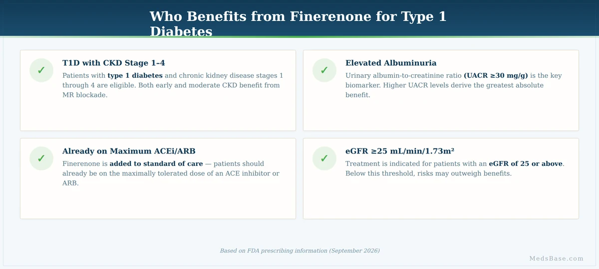 Who benefits from finerenone for type 1 diabetes — four patient criteria for treatment eligibility