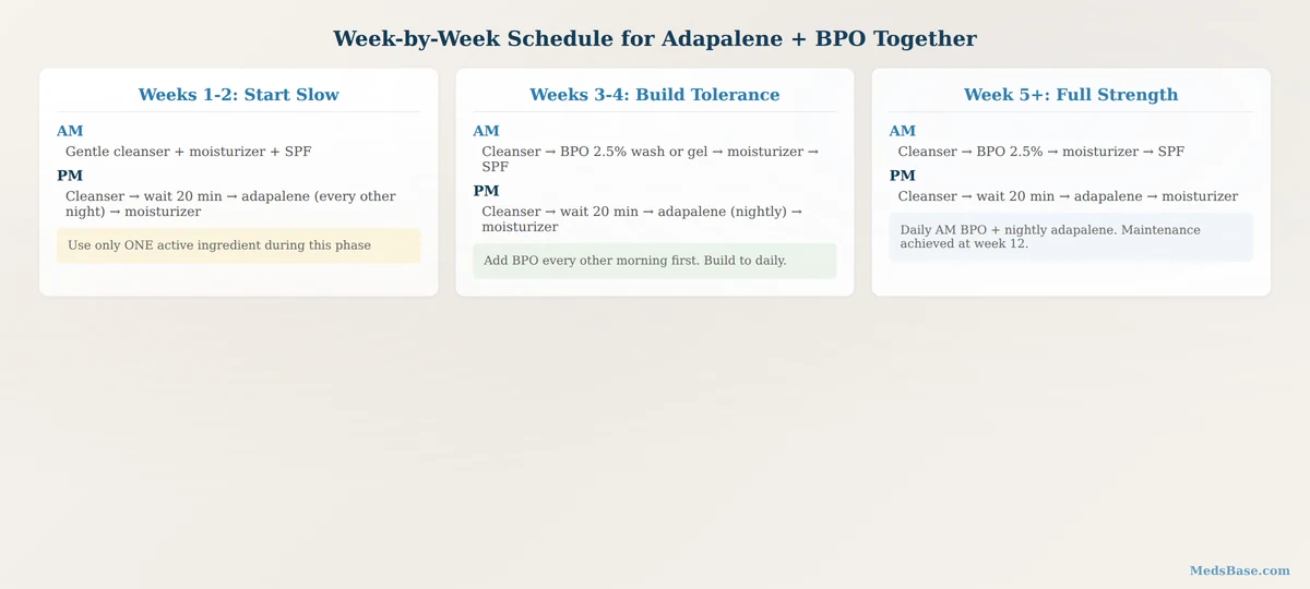 Weekly schedule for introducing adapalene and benzoyl peroxide together into skincare routine