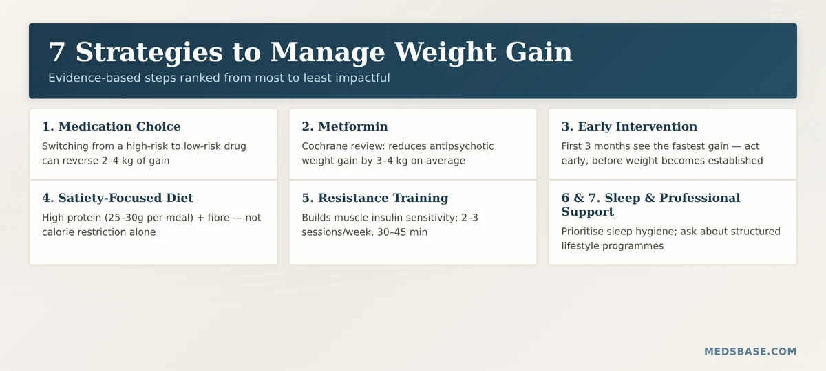 7 proven strategies to manage antipsychotic medication weight gain metformin diet exercise