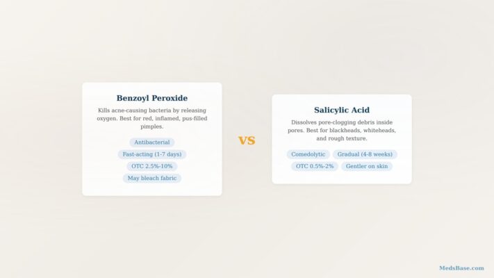 Benzoyl peroxide vs salicylic acid comparison for acne treatment showing key differences