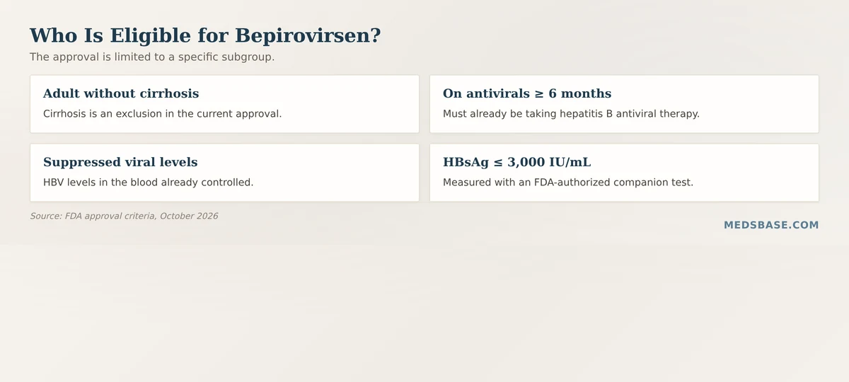bepirovirsen Hibsago eligibility criteria chronic hepatitis B HBsAg 3000 IU per mL
