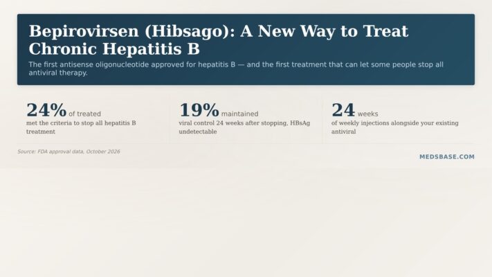 bepirovirsen Hibsago new chronic hepatitis B treatment antisense oligonucleotide explained