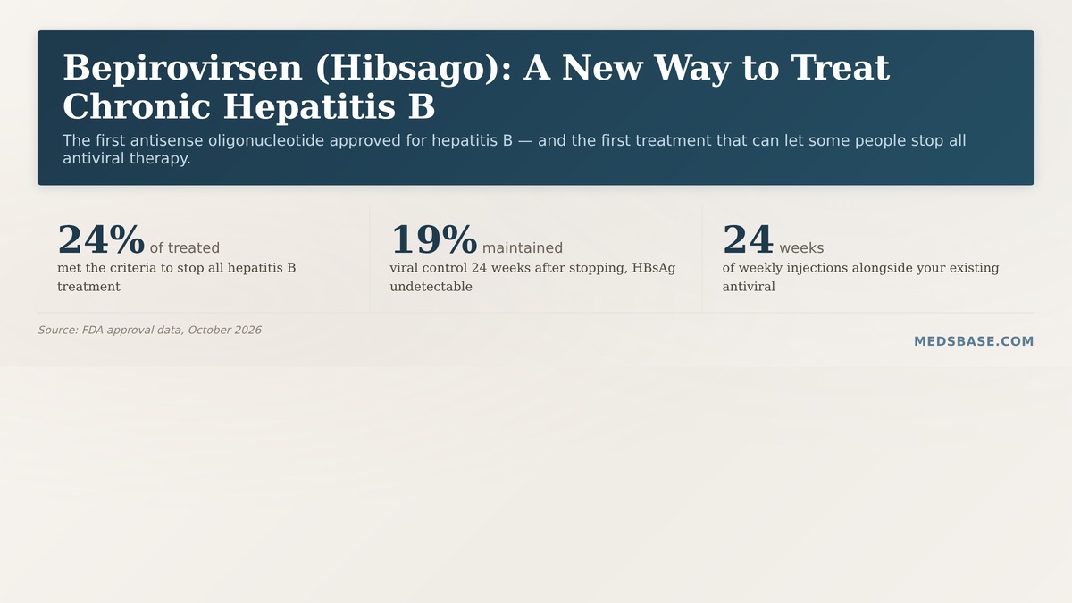 bepirovirsen Hibsago new chronic hepatitis B treatment antisense oligonucleotide explained